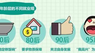 “95后”都大学毕业了 今年工作好找吗？