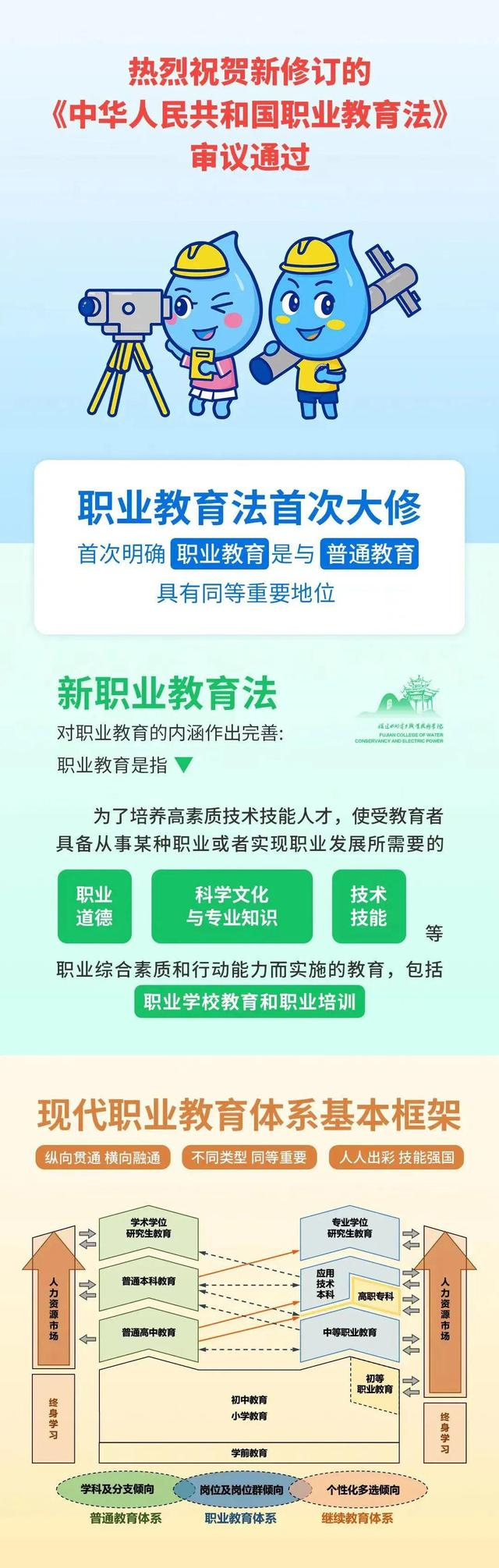职业教育法